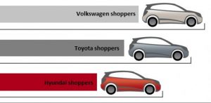 Dealer Website Analytics